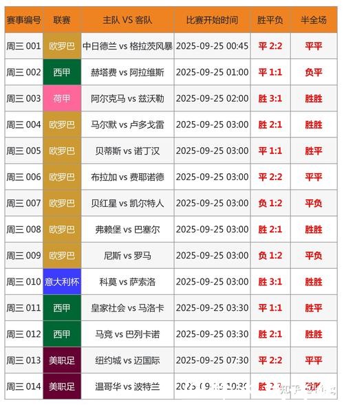 世界杯赛果精准预测与深度分析