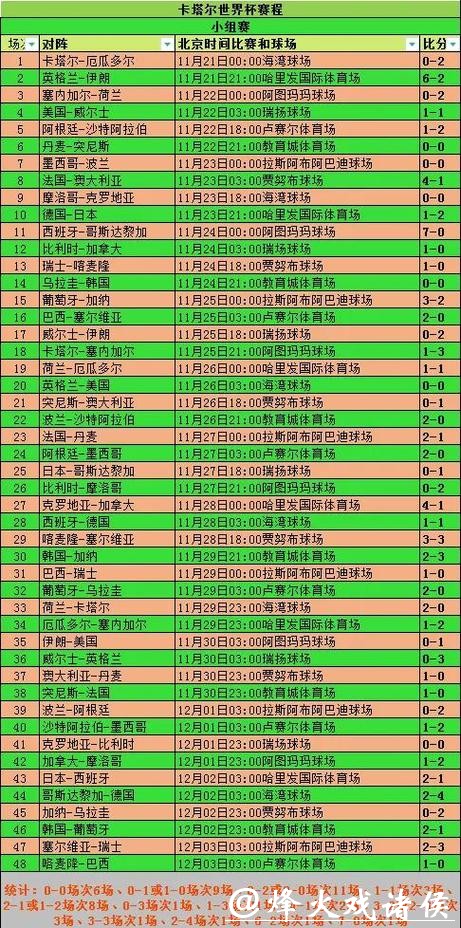 深入解析世界杯球队比赛表现：从小组赛到决赛的全方位剖析