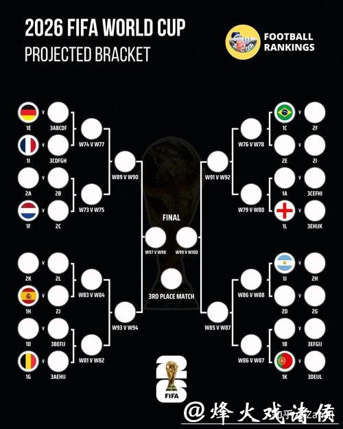 2026世界杯比赛结果全面预测分析