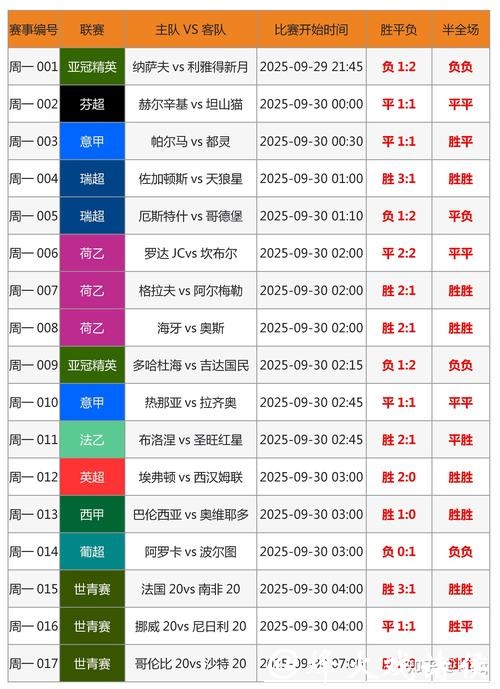 深入解读:世界杯投注数据分析技巧与方法 深入解读:世界杯投注数据分析技巧与方法