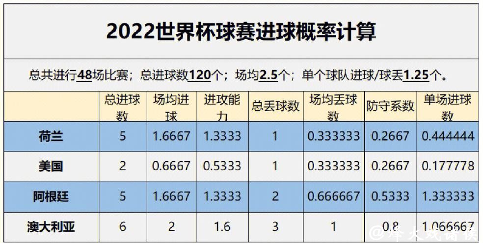 深入解析世界杯比赛数据分析技巧与应用